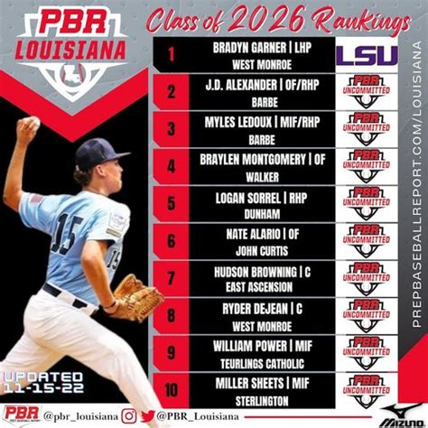 pbr louisiana|louisiana high school baseball rankings.